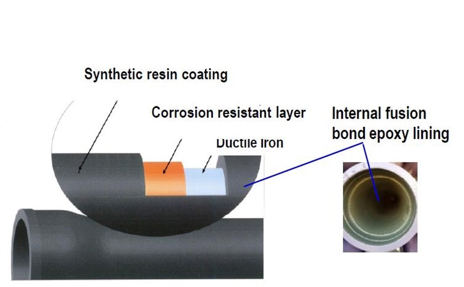 Technology in the pipeline Changi’s new fire hydrant system